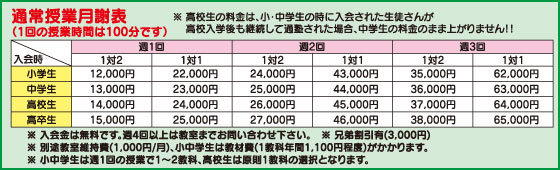 �ʏ팎�E���ӕ\