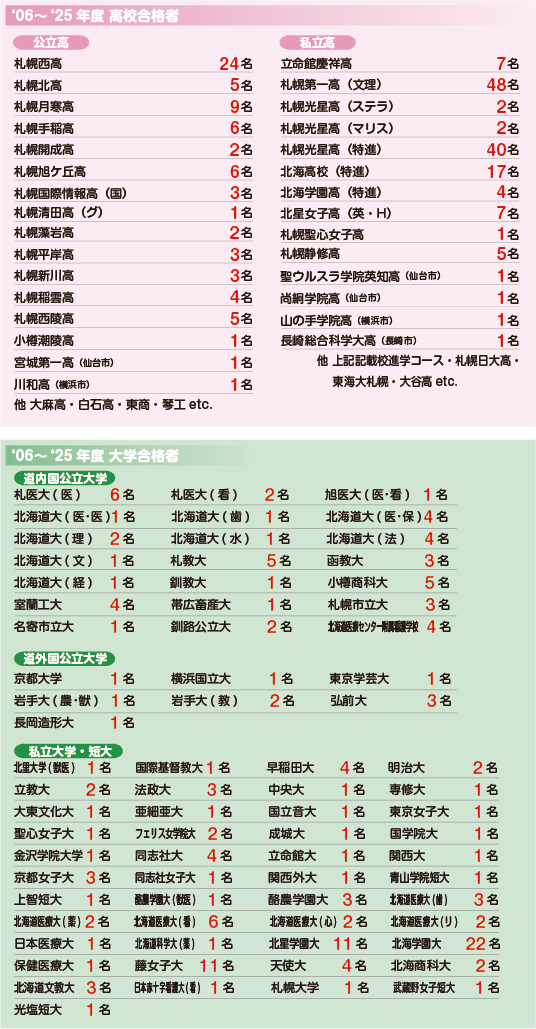 �������̍��i��