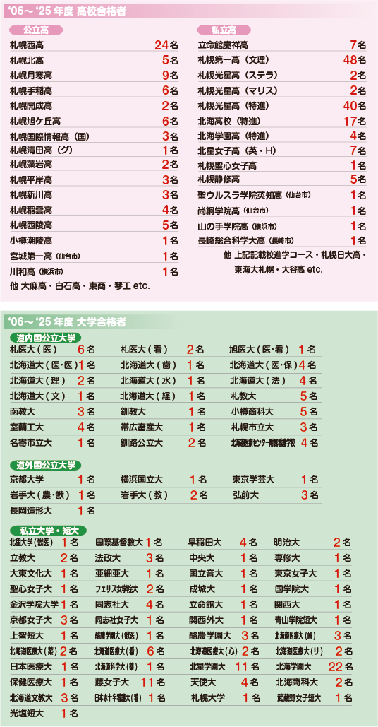 �������̍��i��